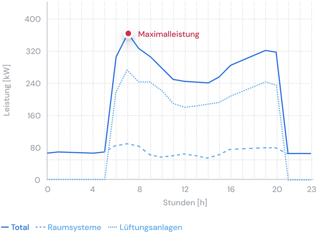 Illustration zu: NORM und BOP machen Gebäudesimulationen effizienter und günstiger