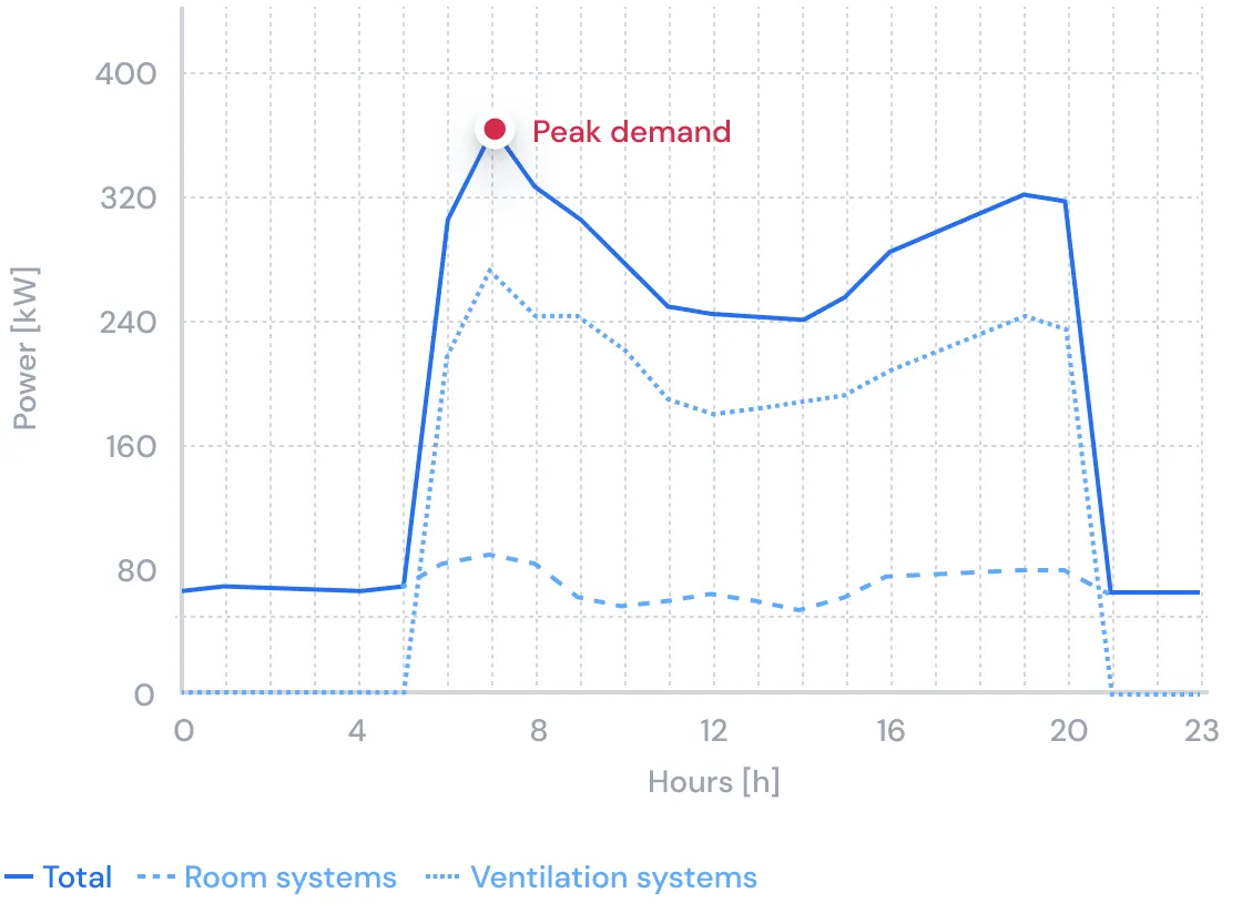 Illustration: NORM and BOP make building simulations more efficient and cost-effective