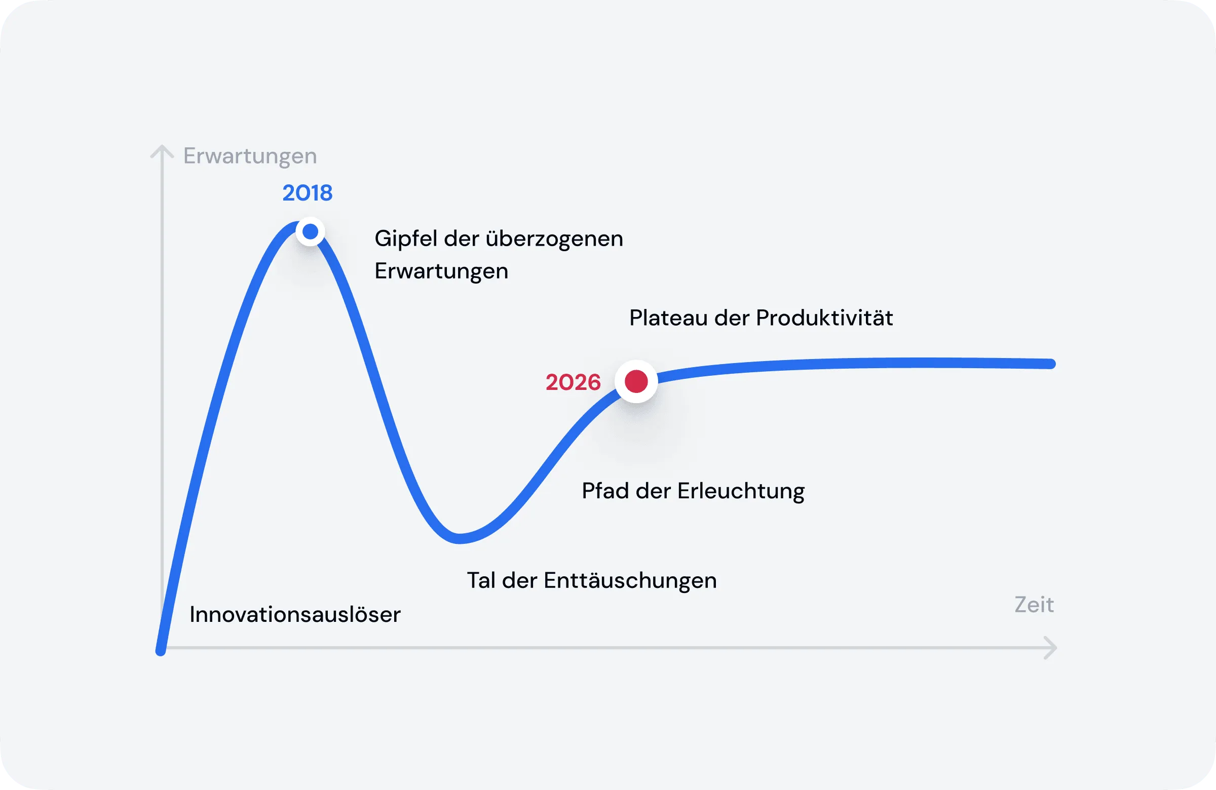 Illustration zu: Strukturierte Gebäudedaten als Fundament für KI