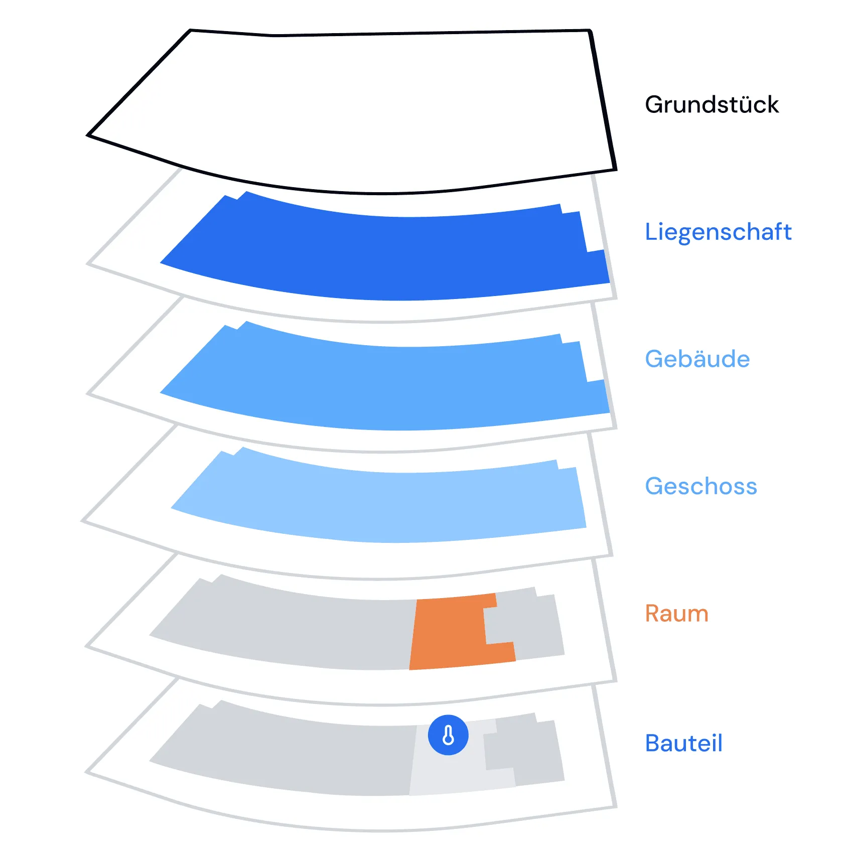 Illustration zu: Strukturierte Gebäudedaten als Fundament für KI