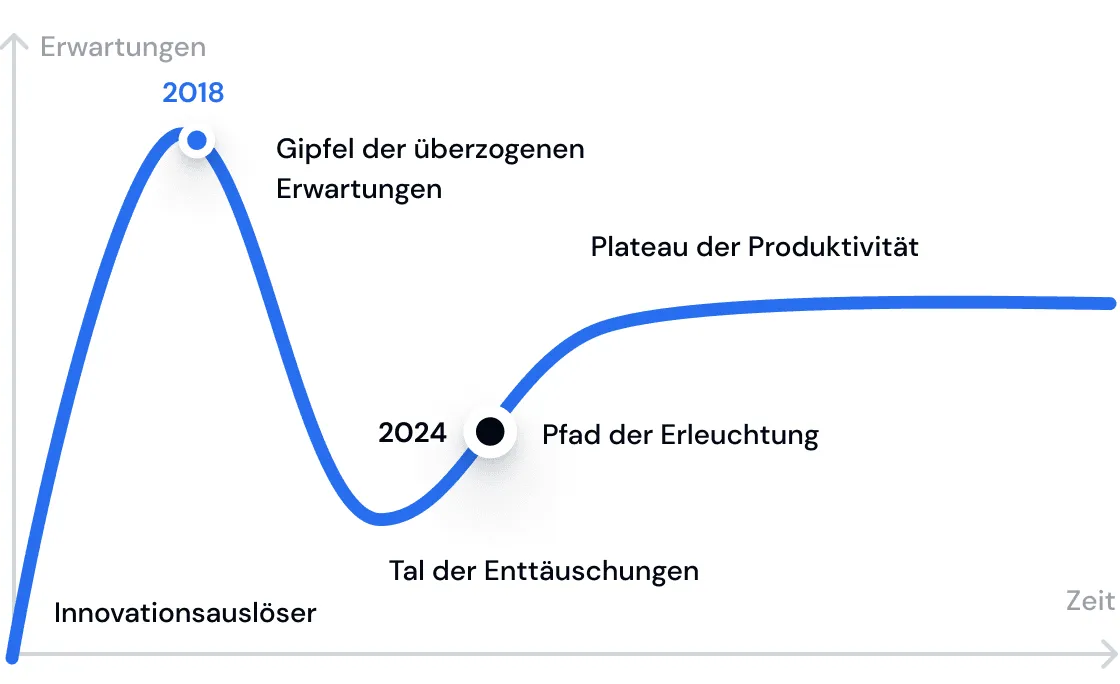 Illustration zu: 3D-Modelle als Grundlage für Nachhaltigkeitsanalysen von Gebäuden