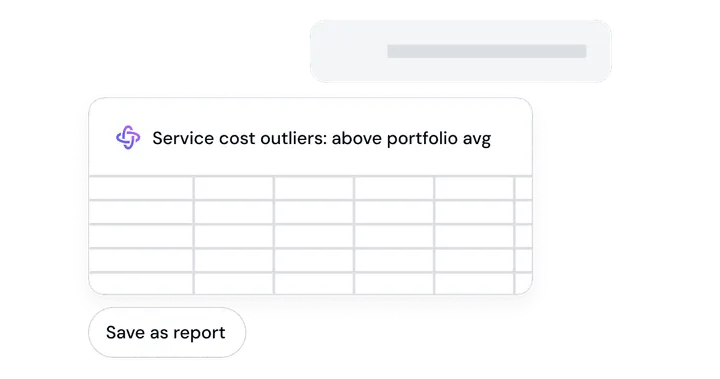From the question to the reusable report